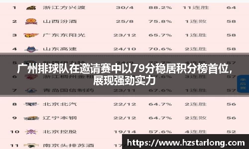 广州排球队在邀请赛中以79分稳居积分榜首位，展现强劲实力